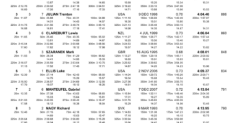 Leon Marchand & Kate Douglass Crowned World Cup Champions