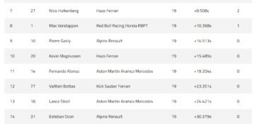 Norris hands Piastri Qatar Sprint win