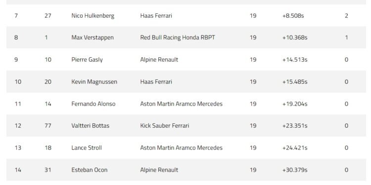 Norris hands Piastri Qatar Sprint win