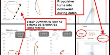 The Science Behind Paige Madden’s Olympic Breakthrough in Paris