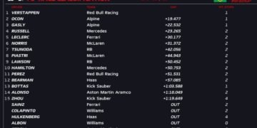 Verstappen streams past 14 cars to win drenched Sao Paulo GP