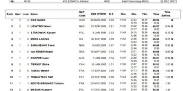 Hubert Kos & Regan Smith Head 100 Back Semis In Budapest