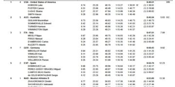 Luke Hobson Downs 200 Free WR in 800 FR win