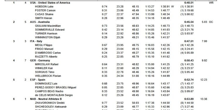 Luke Hobson Downs 200 Free WR in 800 FR win