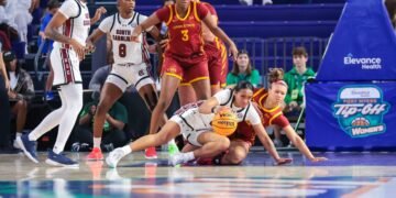 NCAAW: Here’s why Iowa State should be sounding the alarm