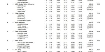 Neutral Athletes Edge U.S. by .08 in First Mixed Medley Relay