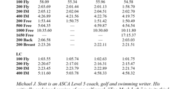 The Work of Y Nationals Champ Billie Sherratt