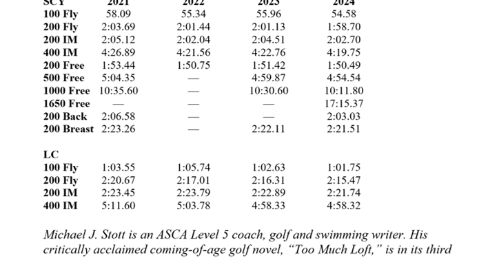 The Work of Y Nationals Champ Billie Sherratt