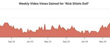 LIV Signs Rick Shiels As Ambassador