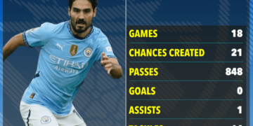 Transfer news LIVE: Kyle Walker to Inter Milan LATEST, Arsenal ‘eye Rashford’, PSG ‘close in on Kvaratskhelia’