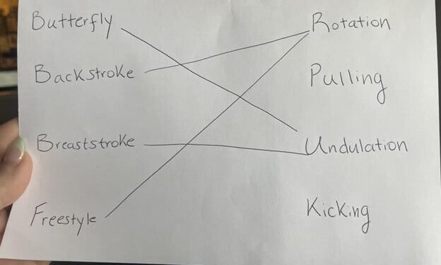 What is Undulation (From Swim Like A. Fish)