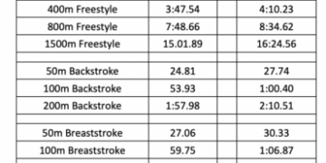World Championships Trials Set for South Australia In June