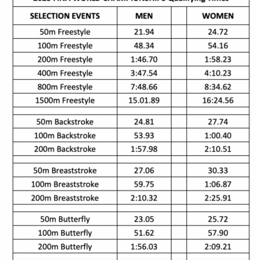 World Championships Trials Set for South Australia In June