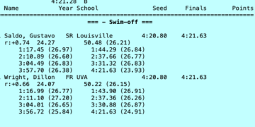 Gustavo Saldo & Dillon Wright Swim-Off For Finals Berth In 500 Free At ACCs, And Tie Again