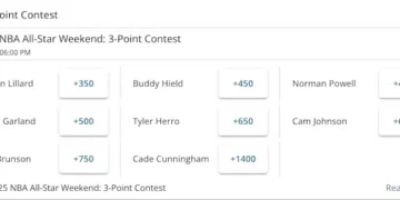 NBA 3-Point Contest 2025 Odds, Predictions, & Best Bets – Basketball Insiders
