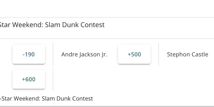 NBA Dunk Contest 2025 Odds, Predictions & Best Bets – Basketball Insiders