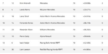 Hamilton gets first Ferrari win in Shanghai sprint