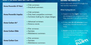 How To Fit An Arena Powerskin Race Suit
