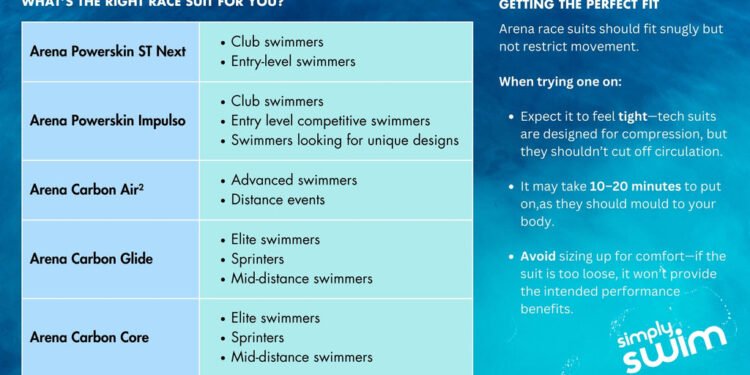 How To Fit An Arena Powerskin Race Suit