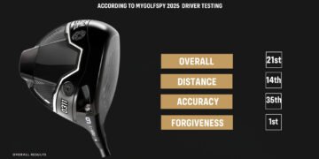 Most Forgiving Golf Drivers 2025