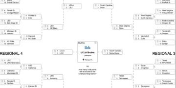 NCAAW: Is this the year the UCLA Bruins win a national championship?