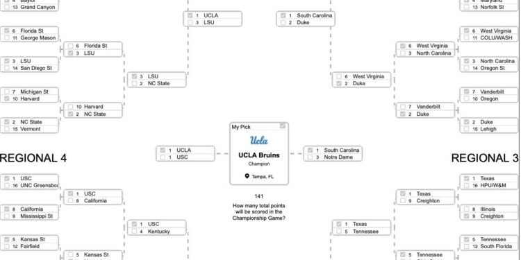 NCAAW: Is this the year the UCLA Bruins win a national championship?