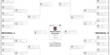NCAAW: South Carolina again will reign supreme