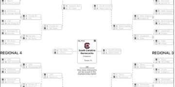 NCAAW: South Carolina will spoil UConn’s fairy tale to win back-to-back titles