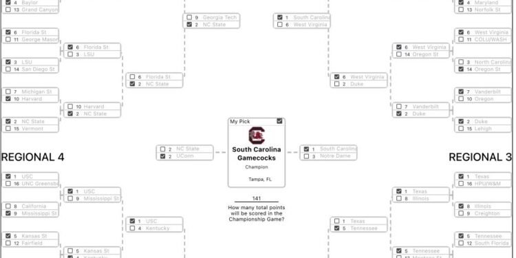 NCAAW: South Carolina will spoil UConn’s fairy tale to win back-to-back titles