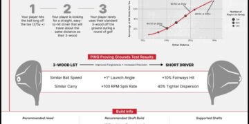 Never Mind The Mini. Do You Need A Macro Driver?