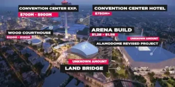New San Antonio Spurs Arena Cost Could Be in Excess of $1.5 Billion