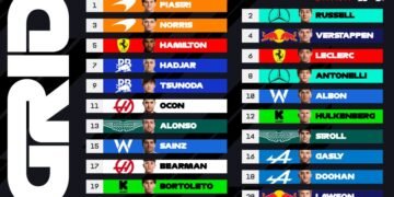 Piastri roars to maiden pole in Shanghai