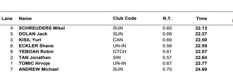 Regan Smith Dominates Stacked Field in 100 Backstroke