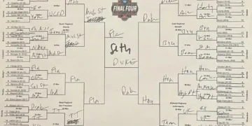 Seth Davis March Madness 2025 Bracket, Picks & Predictions