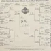 Seth Davis March Madness 2025 Bracket, Picks & Predictions