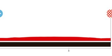 Seven-day Vuelta Femenina 2025 culminates in Asturias atop Cotobello climb