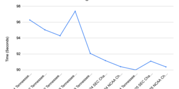The 200 Freestyle and Jordan Crooks’ Four Year Improvement