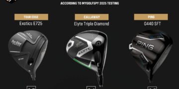 Top 3 Most Accurate Golf Drivers 2025