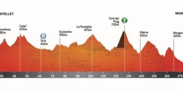 Volta a Catalunya celebrates summit finish on ‘cycling landmark’ Montserrat for first time in 30 years