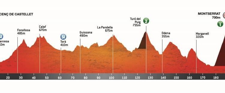 Volta a Catalunya celebrates summit finish on ‘cycling landmark’ Montserrat for first time in 30 years