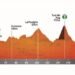Volta a Catalunya celebrates summit finish on ‘cycling landmark’ Montserrat for first time in 30 years