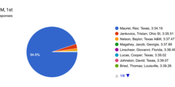 What Races Are the Closest and What Races Have Clear Favorites?