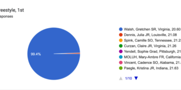 Who are the Overwhelming Favorites and What is the Closest Race?