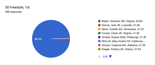 Who are the Overwhelming Favorites and What is the Closest Race?