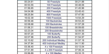 Abbie Wood Sets 200IM PB To Book Second Swim At Worlds