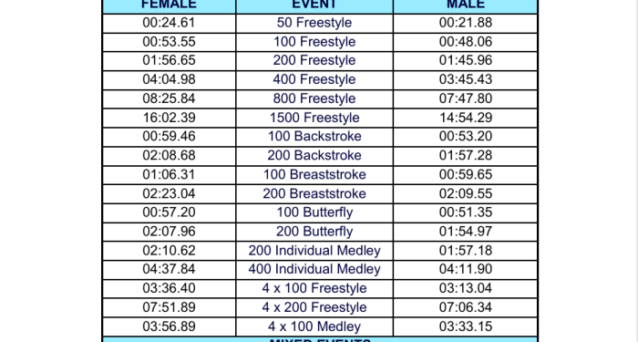 Abbie Wood Sets 200IM PB To Book Second Swim At Worlds