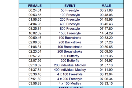 All The Links You Need For The 2025 Aquatics GB Swimming Championships