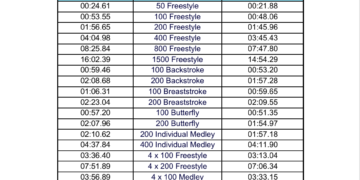 Angharad Evans Eyes Breaststroke Double