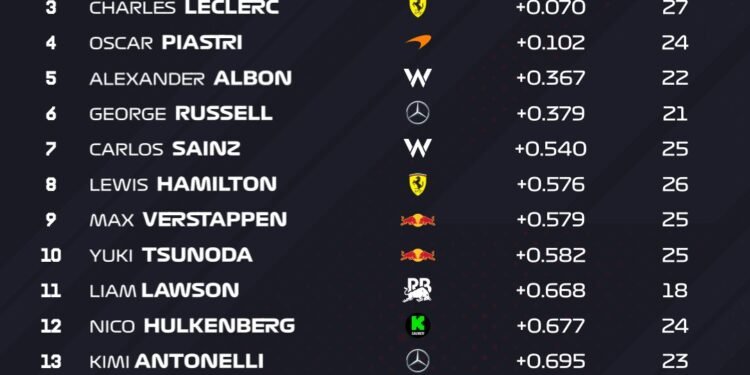 Gasly the surprise pacesetter in first Saudi Arabian GP practice