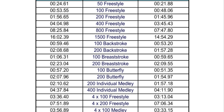 James Guy and Duncan Scott to battle in 200 free at British Trials
